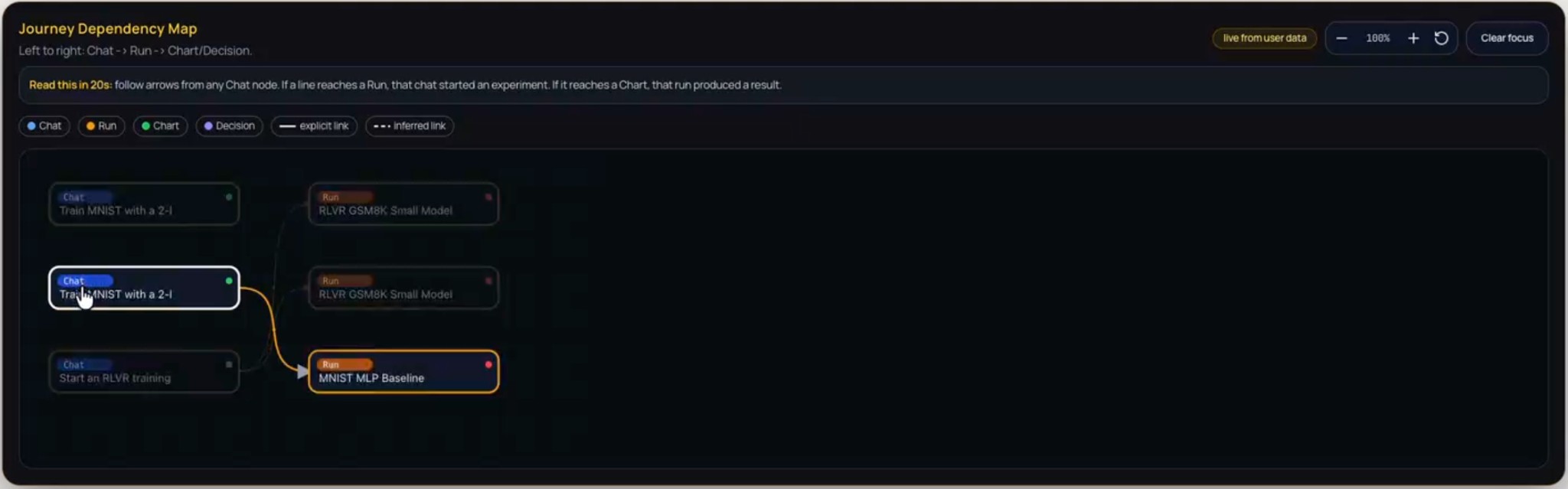 Journey Dependency Map on hover