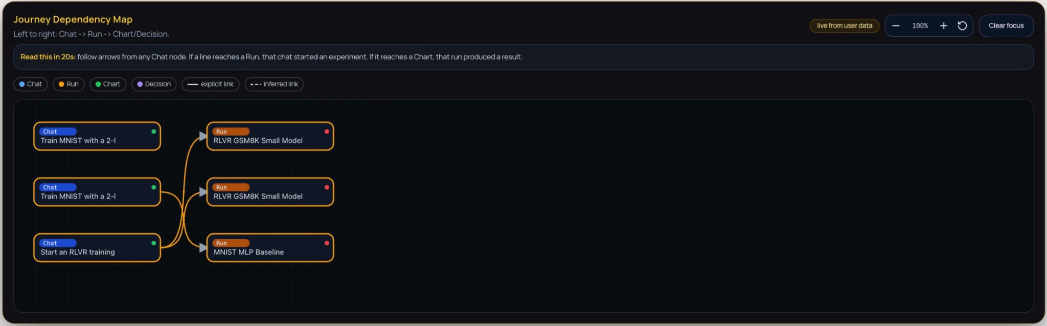 Journey Dependency Map